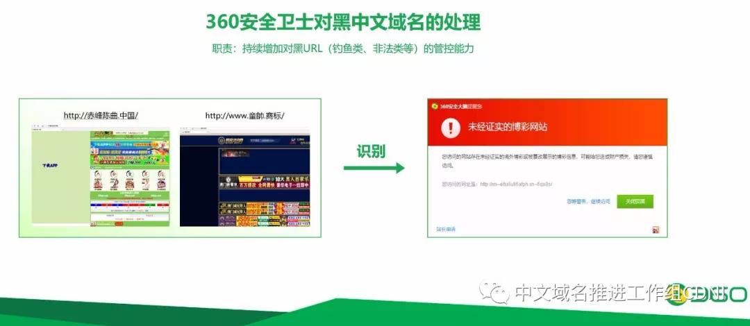 360全面支持中文域名，远离域名滥用