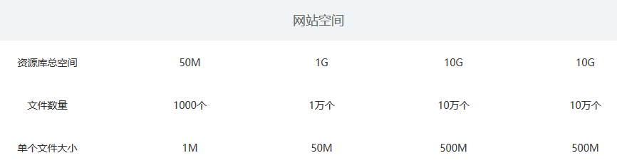 中万互联智能建站平台-设计中心