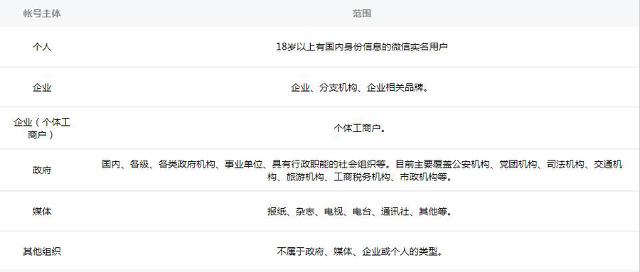 微信小程序制作